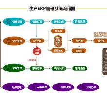 廣東信華電腦科技公司 以專業軟件，賦能企業產品成本計算與報價管理