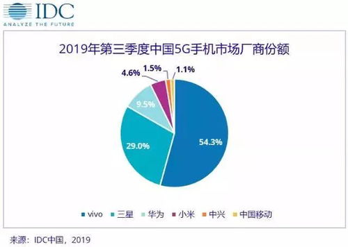 vivo三季度智能手機裝配供應商出貨量居國內廠商之首，凸顯供應鏈韌性