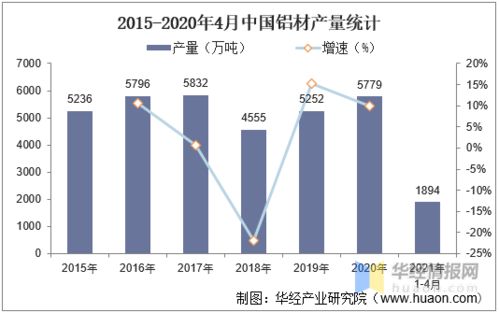中國鋁業發展現狀、挑戰與未來趨勢探析