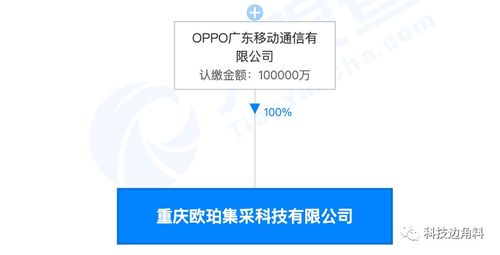 OPPO重慶再落子 注冊資本10億成立歐珀集采公司，深耕互聯網銷售生態